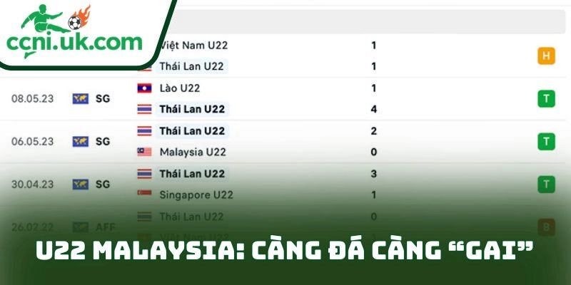 U22 Malaysia: càng đá càng “gai”
