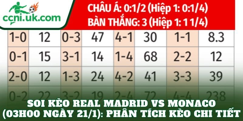 Soi kèo Real Madrid vs Monaco (03h00 ngày 21/1): Phân tích kèo chi tiết