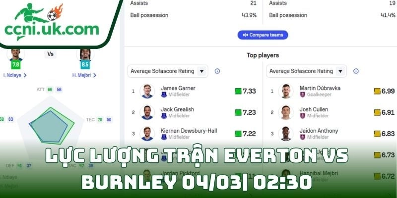 Thông tin lực lượng trận Everton Vs Burnley (04/03| 02:30, Ngoại hạng Anh)