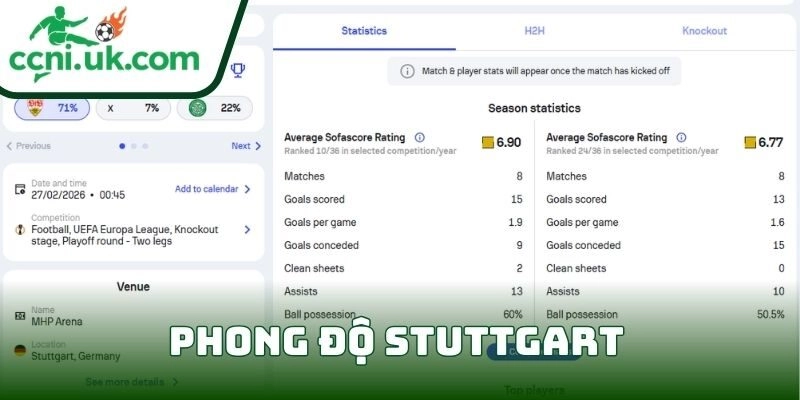 Phong độ Stuttgart