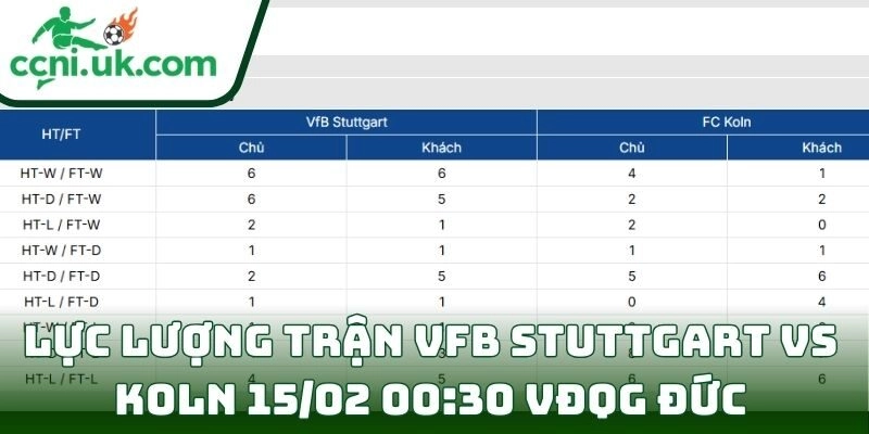 Thông tin lực lượng trận VfB Stuttgart Vs Koln (15/02 00:30| VĐQG Đức)