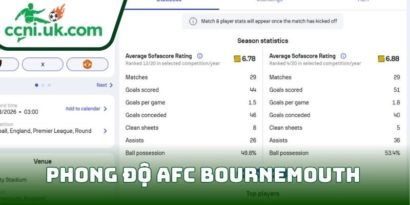 Phong độ AFC Bournemouth