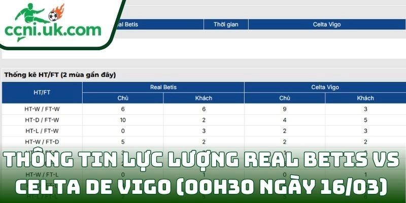 Thông tin lực lượng Real Betis vs Celta de Vigo (00h30 ngày 16/03)
